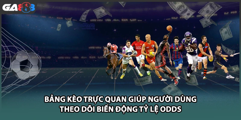 Bảng kèo trực quan giúp người dùng theo dõi biến động tỷ lệ odds tại GA888